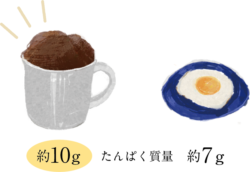 1食でたんぱく質が10gとれる